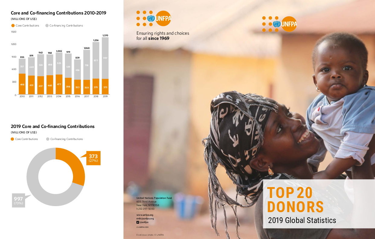 Top 20 Donors: 2019 Global Statistics